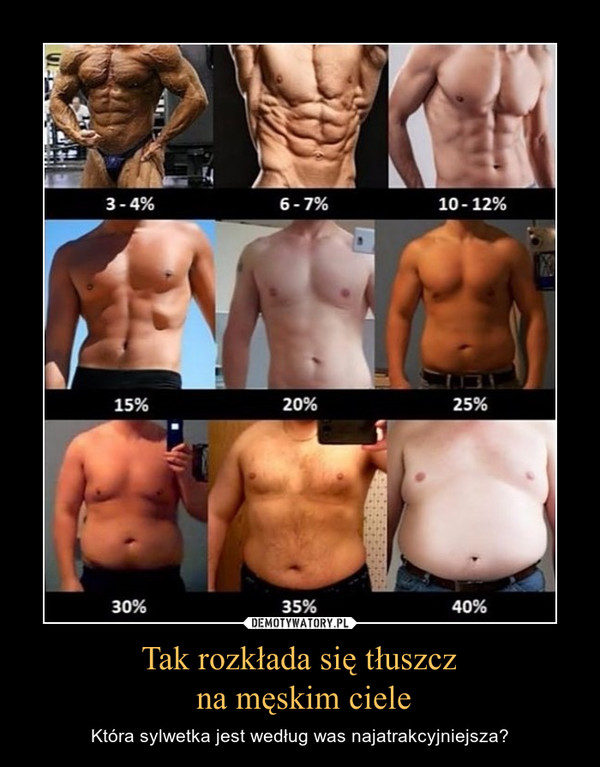 Tak rozkłada się tłuszcz na męskim ciele – Która sylwetka jest według was najatrakcyjniejsza? 