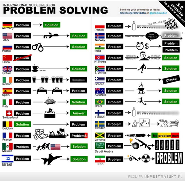 Rozwiązywanie problemów(update) –  