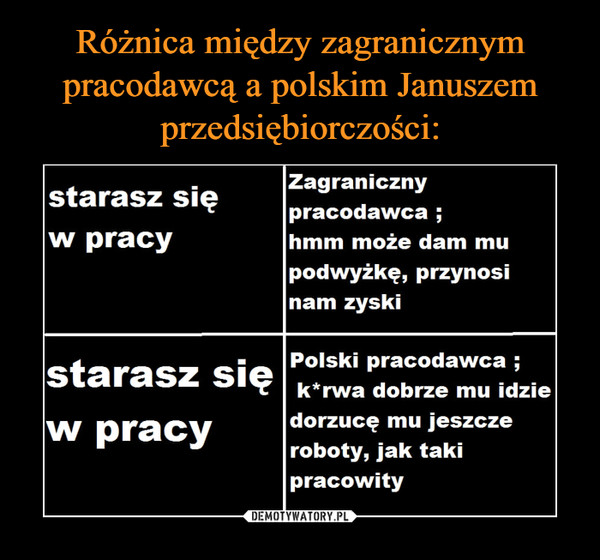 Różnica między zagranicznym pracodawcą a polskim Januszem przedsiębiorczości: