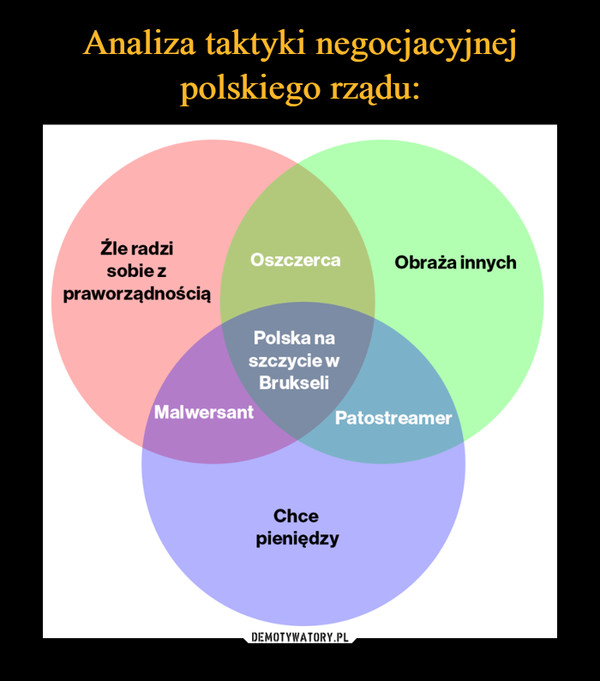 Analiza taktyki negocjacyjnej polskiego rządu: