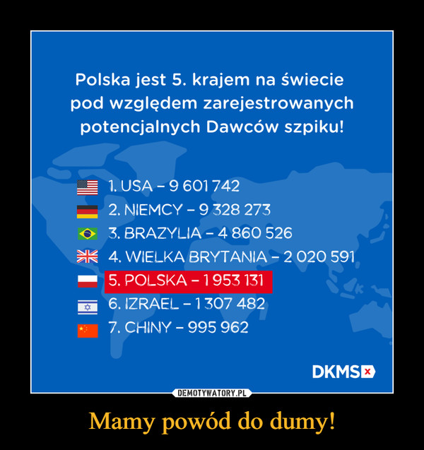 Mamy powód do dumy! –  Polska jest 5. krajem na świecie pod względem zarejestrowanych potencjalnych Dawców szpiku!