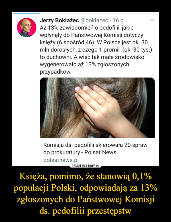 Księża, pomimo, że stanowią 0,1% populacji Polski, odpowiadają za 13% zgłoszonych do Państwowej Komisji
ds. pedofilii przestępstw