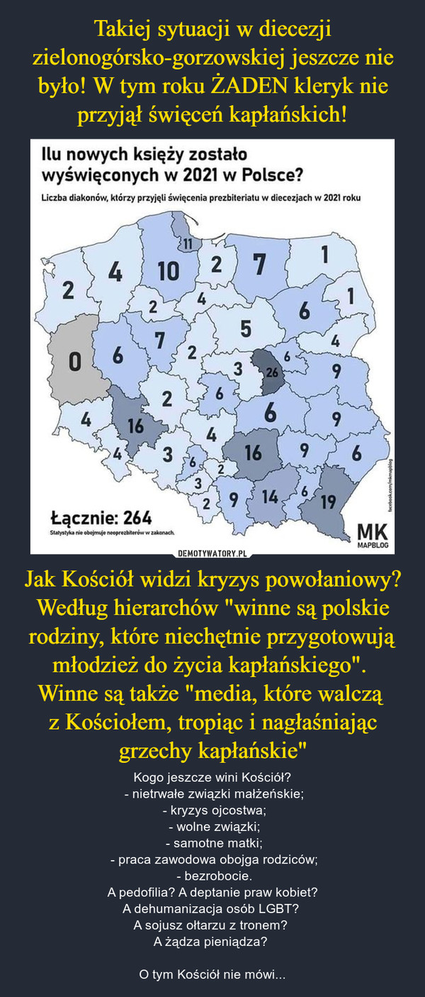 Jak Kościół widzi kryzys powołaniowy? Według hierarchów "winne są polskie rodziny, które niechętnie przygotowują młodzież do życia kapłańskiego". Winne są także "media, które walczą z Kościołem, tropiąc i nagłaśniając grzechy kapłańskie" – Kogo jeszcze wini Kościół? - nietrwałe związki małżeńskie; - kryzys ojcostwa; - wolne związki; - samotne matki; - praca zawodowa obojga rodziców; - bezrobocie.A pedofilia? A deptanie praw kobiet?A dehumanizacja osób LGBT? A sojusz ołtarzu z tronem? A żądza pieniądza?  O tym Kościół nie mówi... 