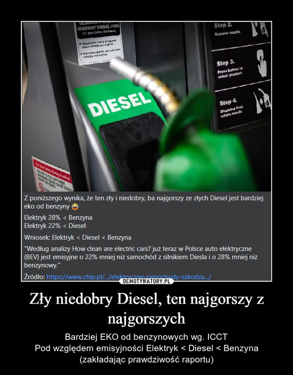 Zły niedobry Diesel, ten najgorszy z najgorszych – Bardziej EKO od benzynowych wg. ICCTPod względem emisyjności Elektryk < Diesel < Benzyna(zakładając prawdziwość raportu) 