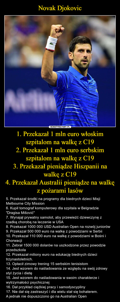 Novak Djokovic 1. Przekazał 1 mln euro włoskim szpitalom na walkę z C19
2. Przekazał 1 mln euro serbskim szpitalom na walkę z C19
3. Przekazał pieniądze Hiszpanii na walkę z C19
4. Przekazał Australii pieniądze na walkę z pożarami lasów