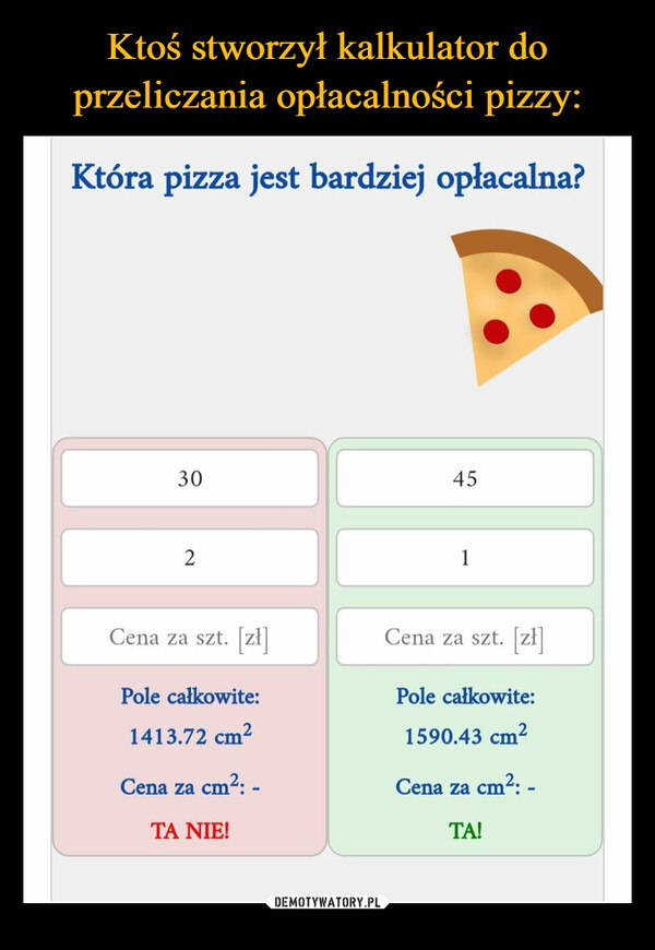 Ktoś stworzył kalkulator do przeliczania opłacalności pizzy: