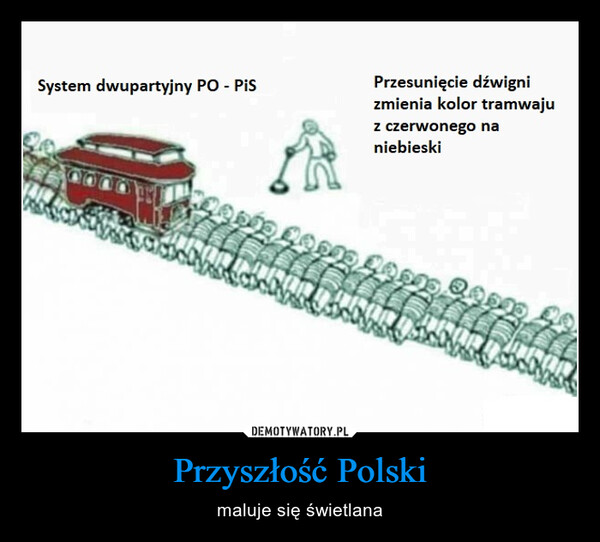 Przyszłość Polski