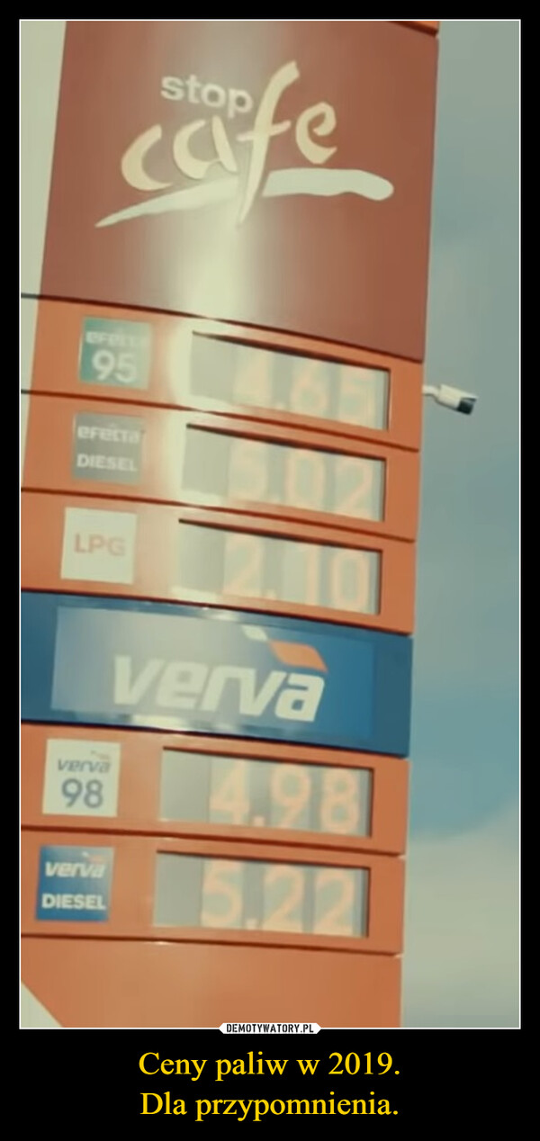 Ceny paliw w 2019.Dla przypomnienia. –  