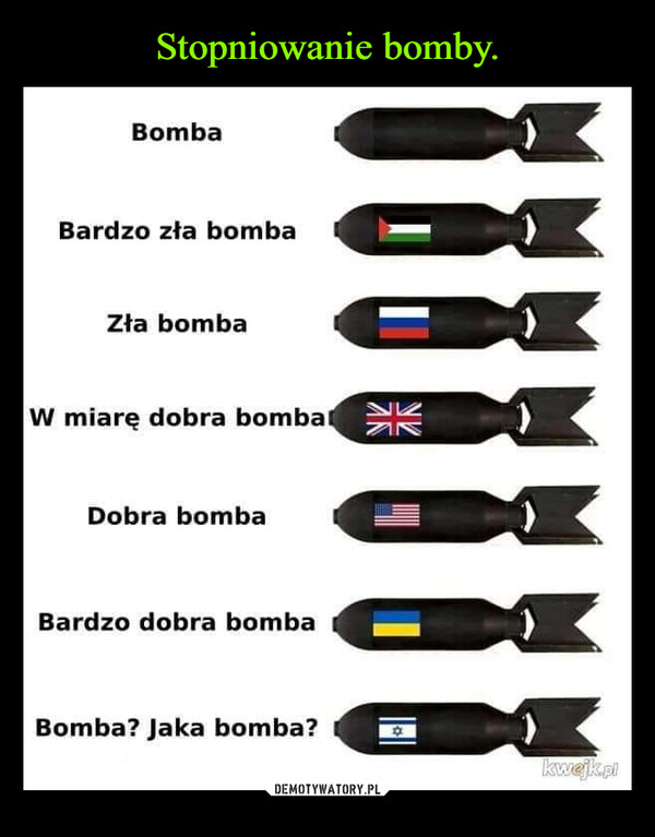  –  BombaBardzo zła bombaZła bombaW miarę dobra bombarDobra bombaBardzo dobra bombaBomba? Jaka bomba?NKZIN1kwejk.pl